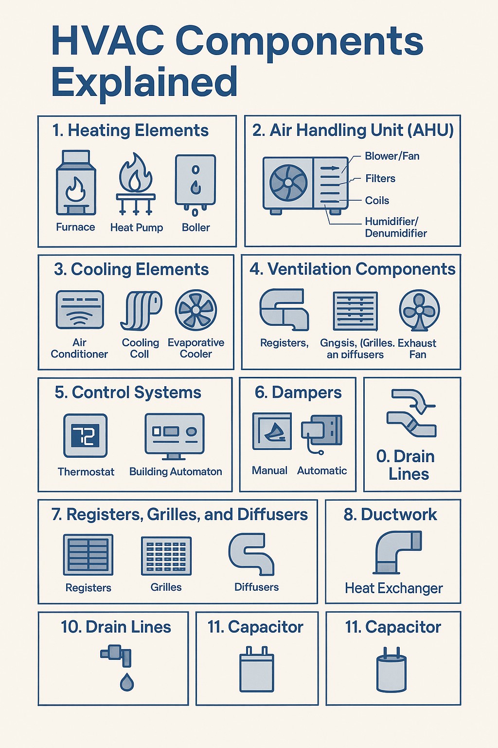 HVAC-Components-Explained